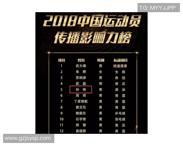 北京极限运动队领跑最新个人能力TOP10榜单揭晓